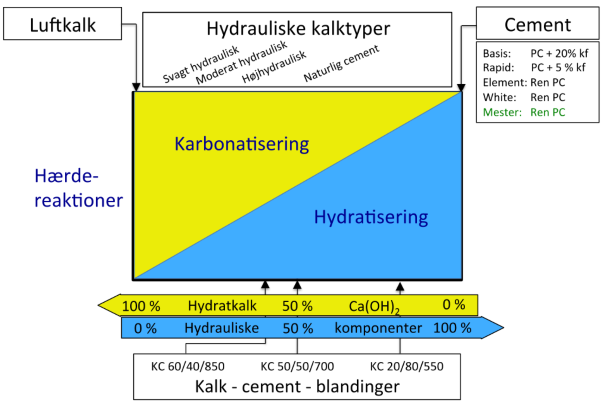 Haerdereaktioner_bindemidler